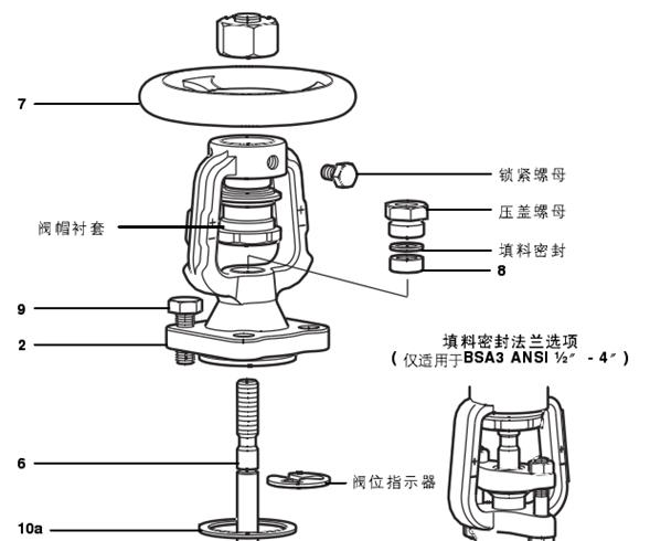 波纹管截止阀的9大结构特点