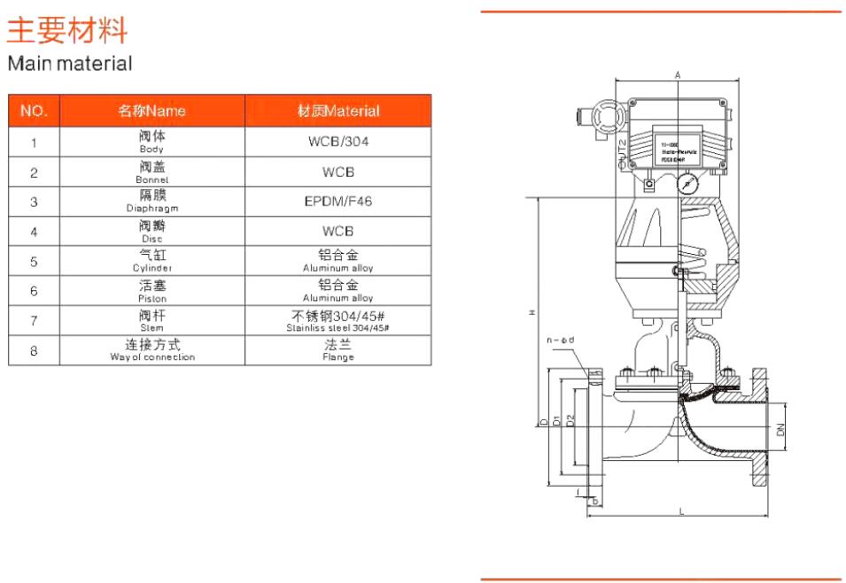 气动调节型隔膜阀1.jpg
